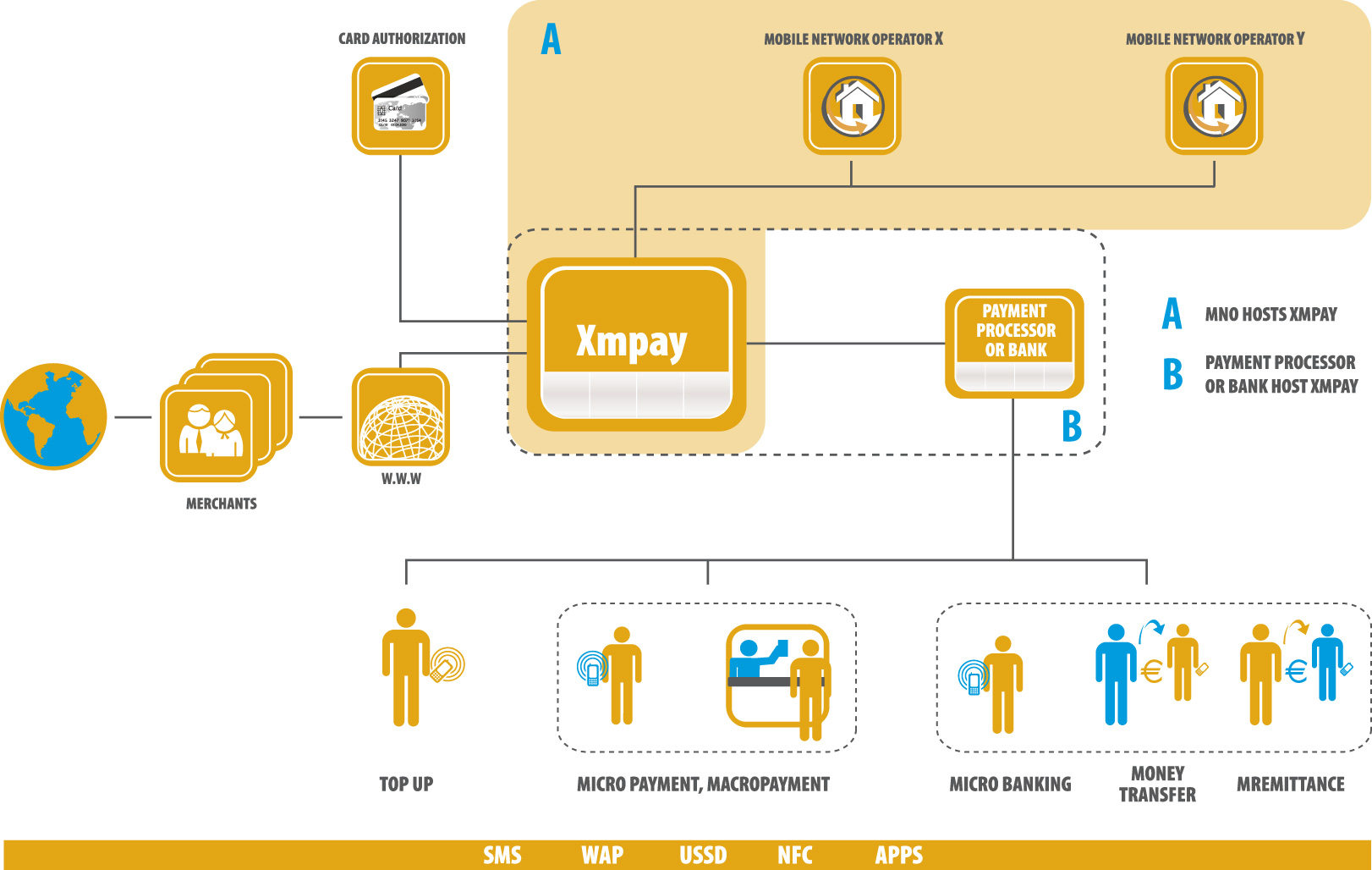 Payment service ru